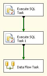 Step 1: Add Execute SQL Task 1 to Control Flow